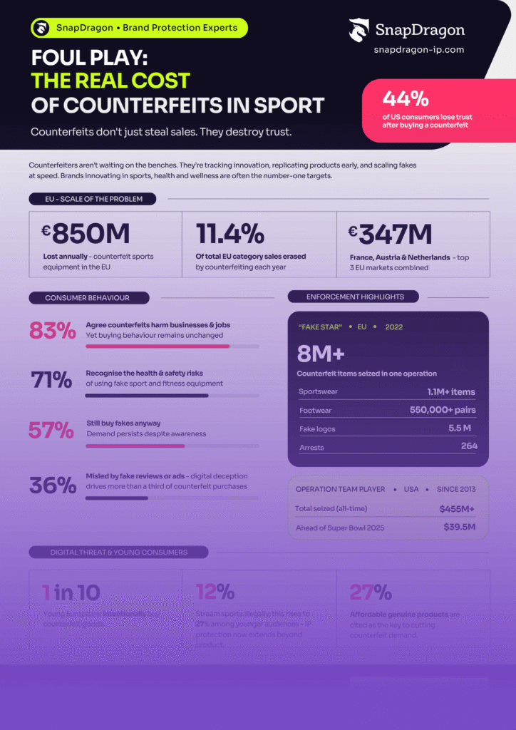 SnapDragon - Brand Protection Factsheet - Preview Image